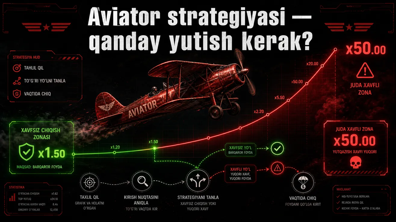 Aviator koeffitsient ehtimolliklari grafigi va strategiya taqqoslash